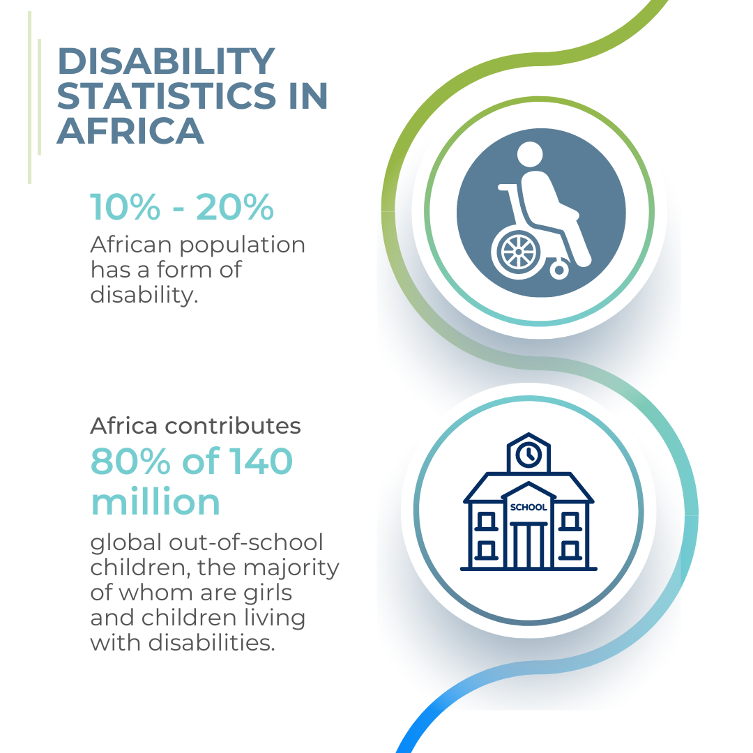 Fostering An Inclusive And Technology Responsive Education  For Youth Living With Disabilities In Africa 