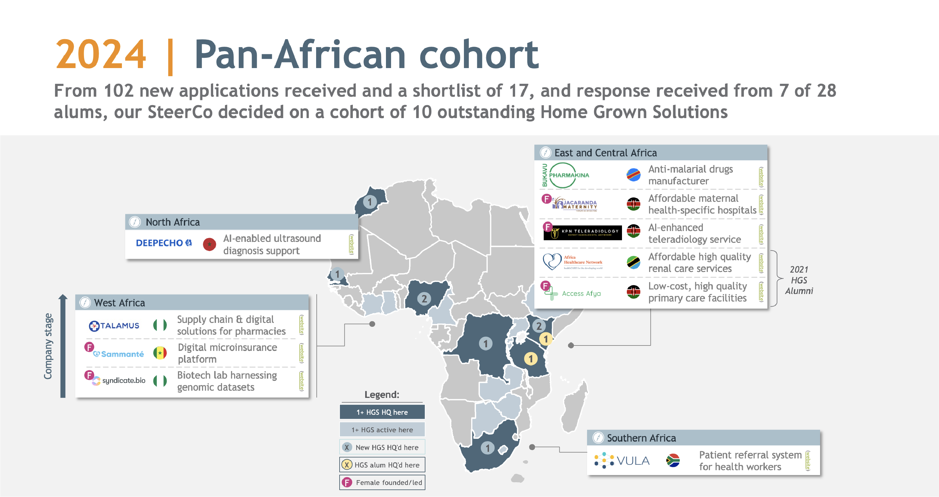 2024 | Pan-African cohort