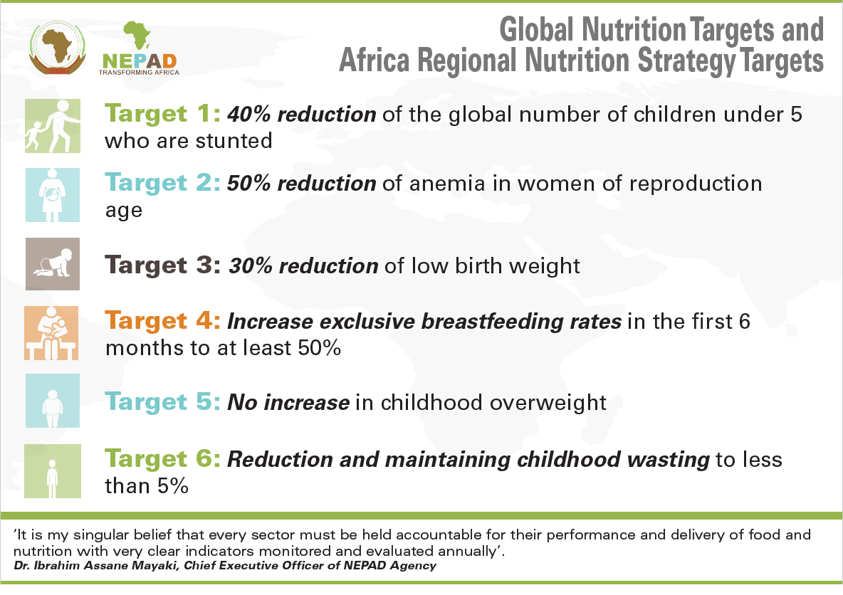 Nutrition targets