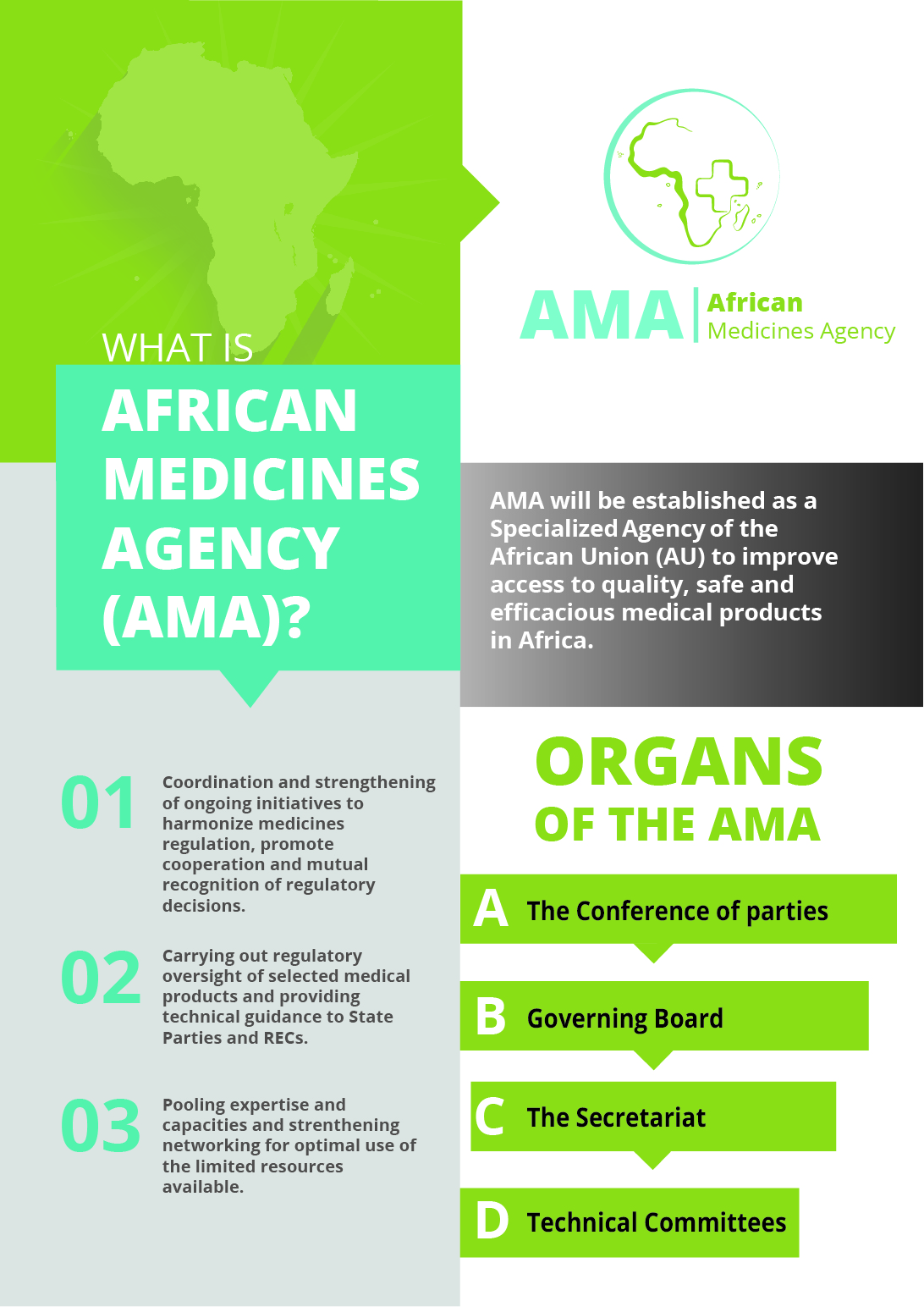 African Medicines Agency (AMA) Brochure