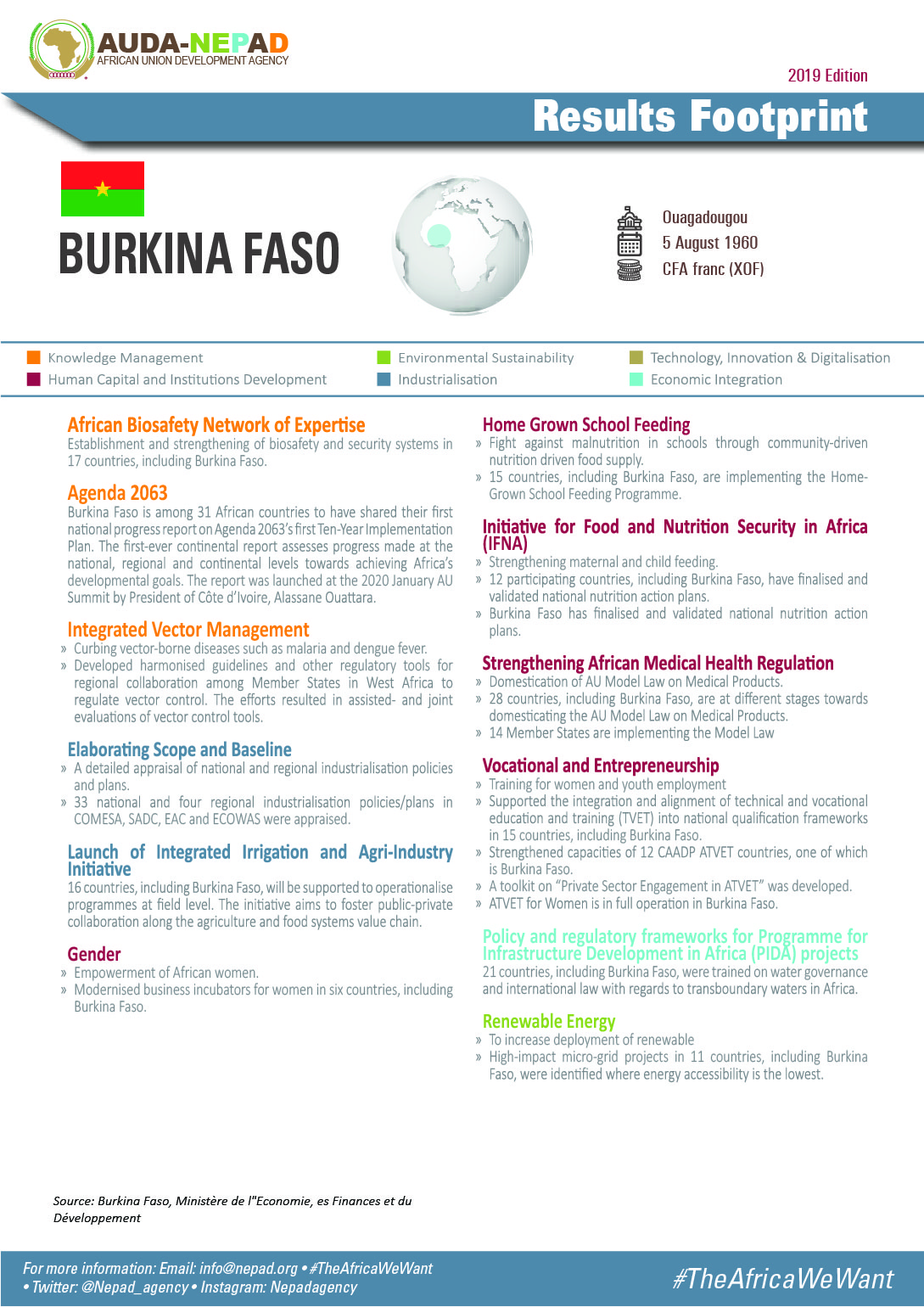 2019 AUDA-NEPAD Footprint: Country Profiles: Burkina Faso