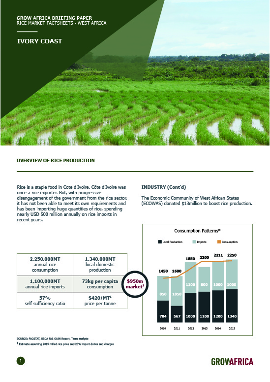 Rice Factsheet: Côte d’Ivoire