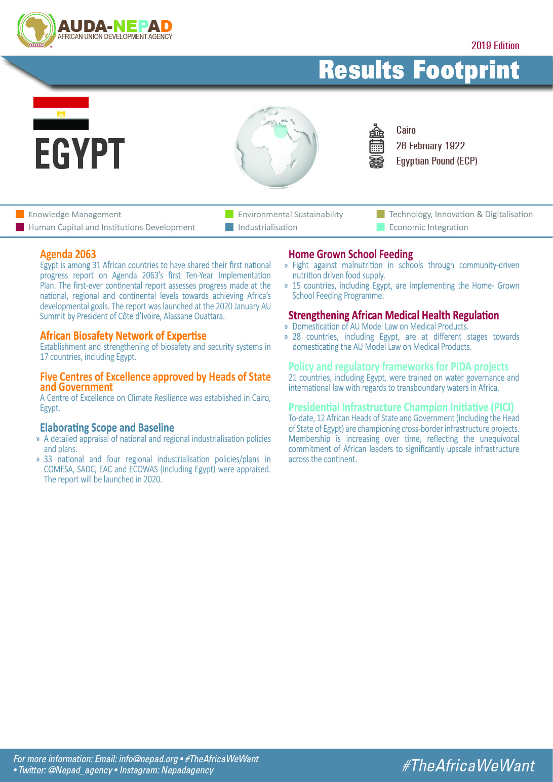 2019 AUDA-NEPAD Footprint: Country Profiles: Egypt