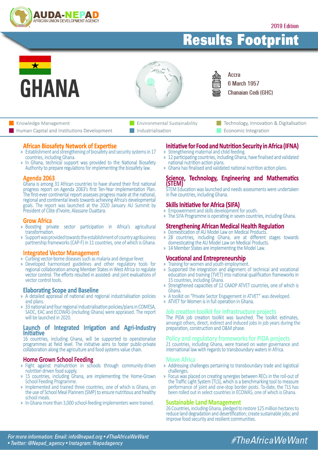 2019 AUDA-NEPAD Footprint: Country Profiles: Ghana