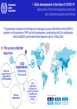 Skills development in the time of COVID-19: Taking stock of the initial responses in technical and vocational education and training