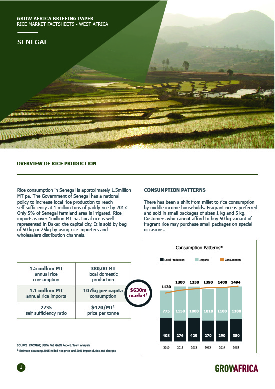 Rice Factsheet: Senegal