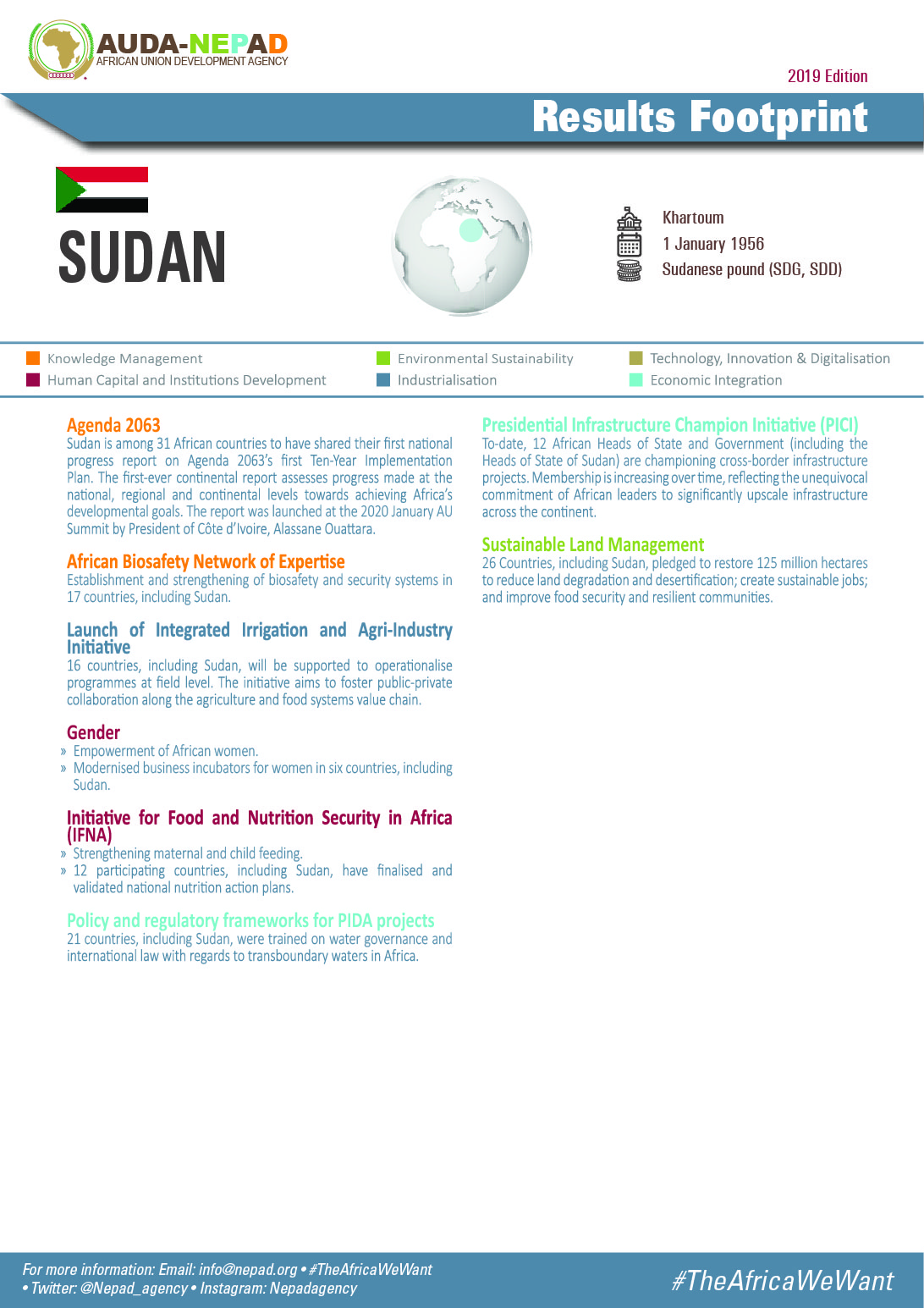 2019 AUDA-NEPAD Footprint: Country Profiles: Sudan