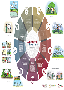 Student Centered Teaching and Learning - a tool box for facilitators