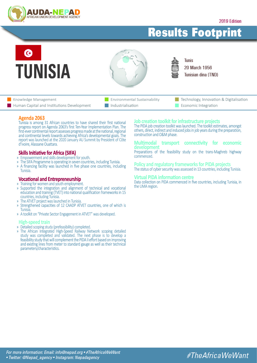 2019 AUDA-NEPAD Footprint: Country Profiles: Tunisia