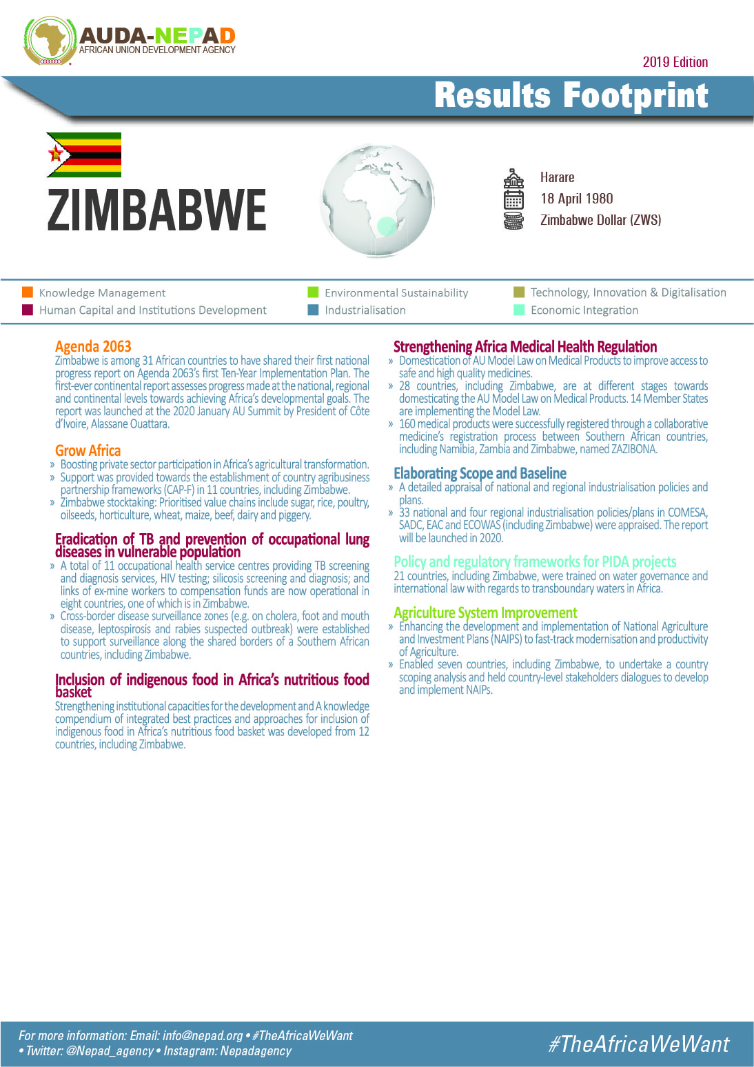 2019 AUDA-NEPAD Footprint: Country Profiles: Zimbabwe